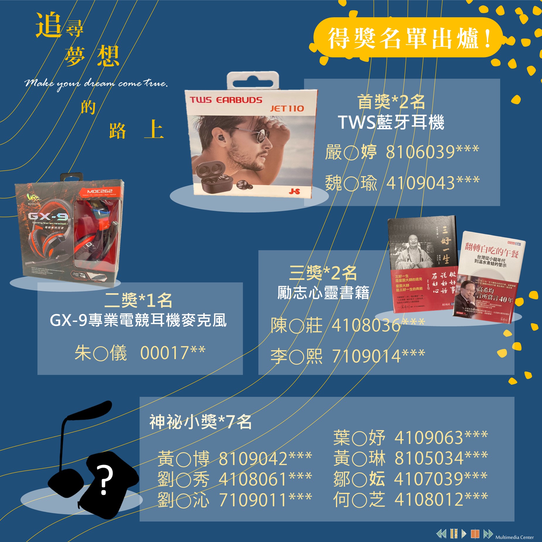0512得獎名單