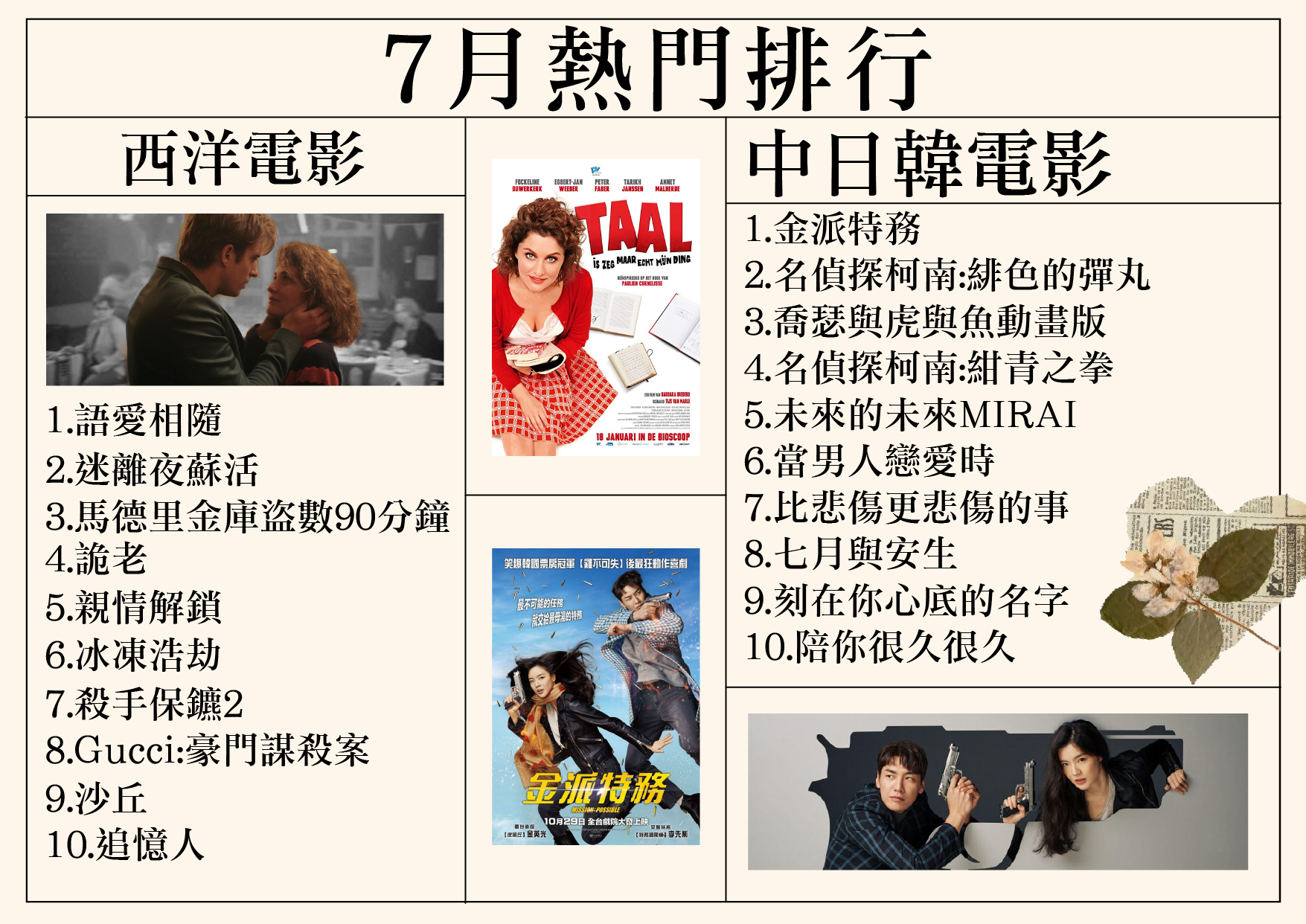 7月排行1022-01.png