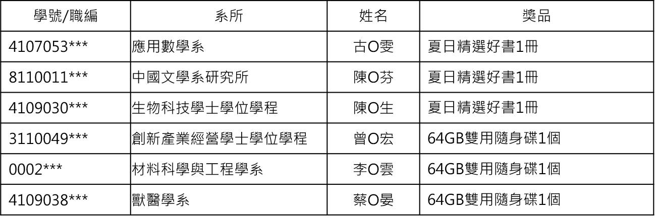 0704