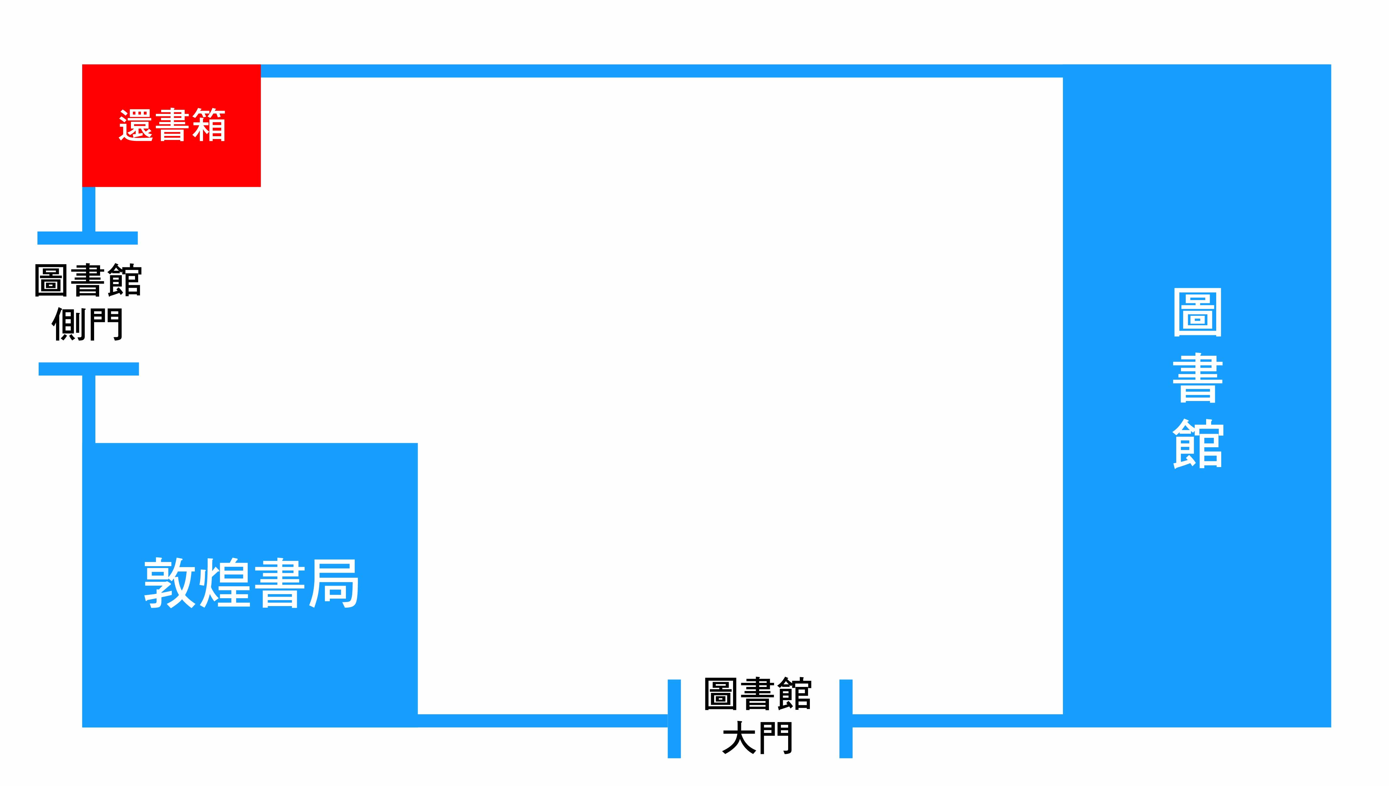 還書箱位置