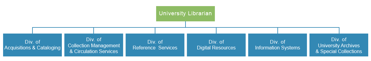 org1