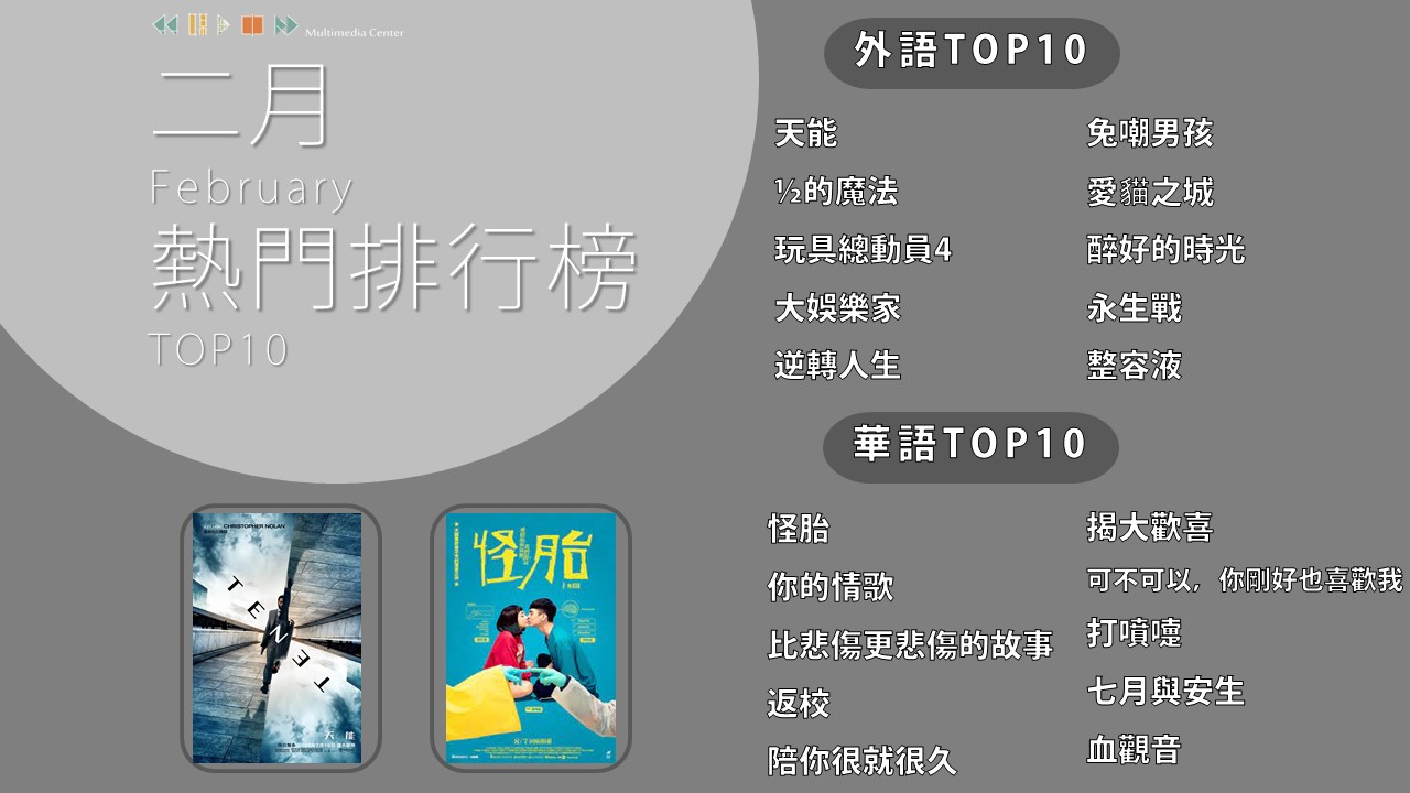 2022二月排行榜