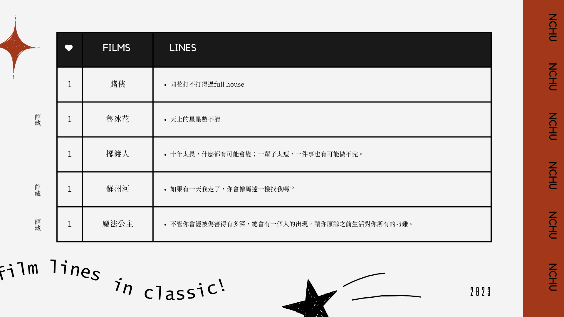 2023多媒借閱趣讀者回饋11