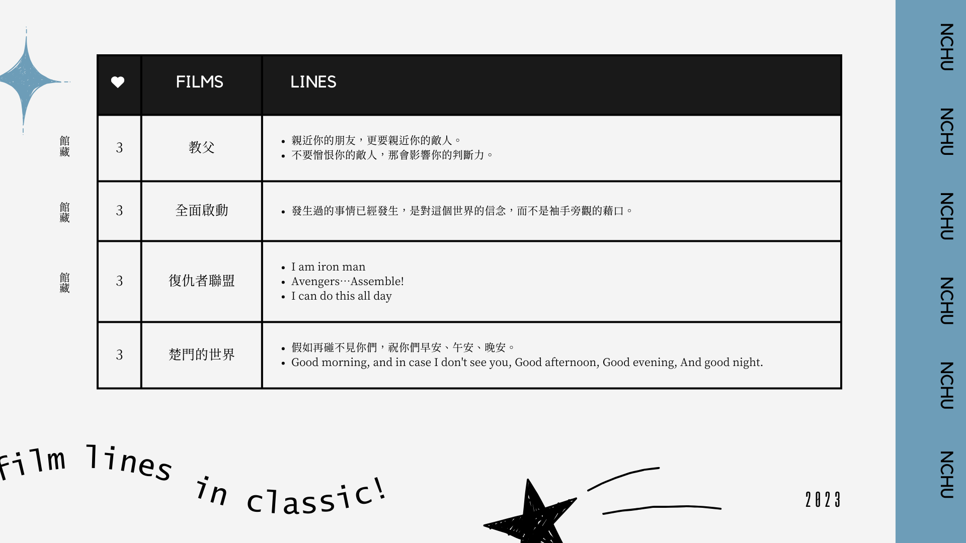 2023多媒借閱趣讀者回饋17