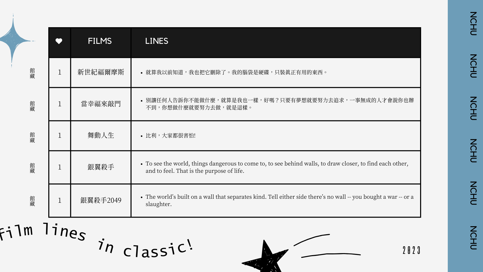 2023多媒借閱趣讀者回饋26