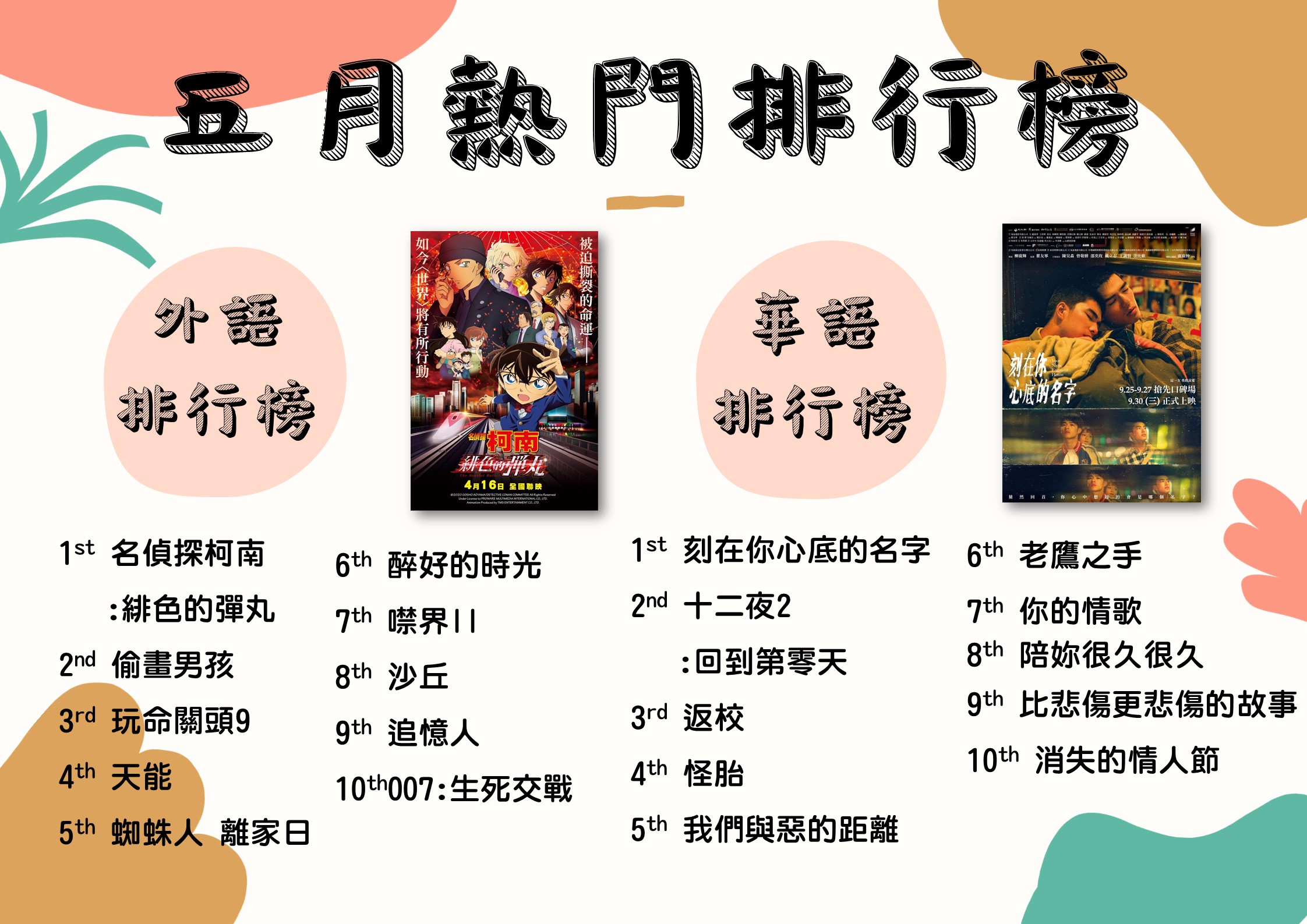 五月熱門排行
