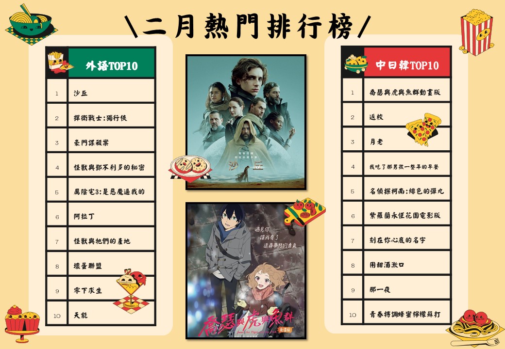 2023 2月 TOP10