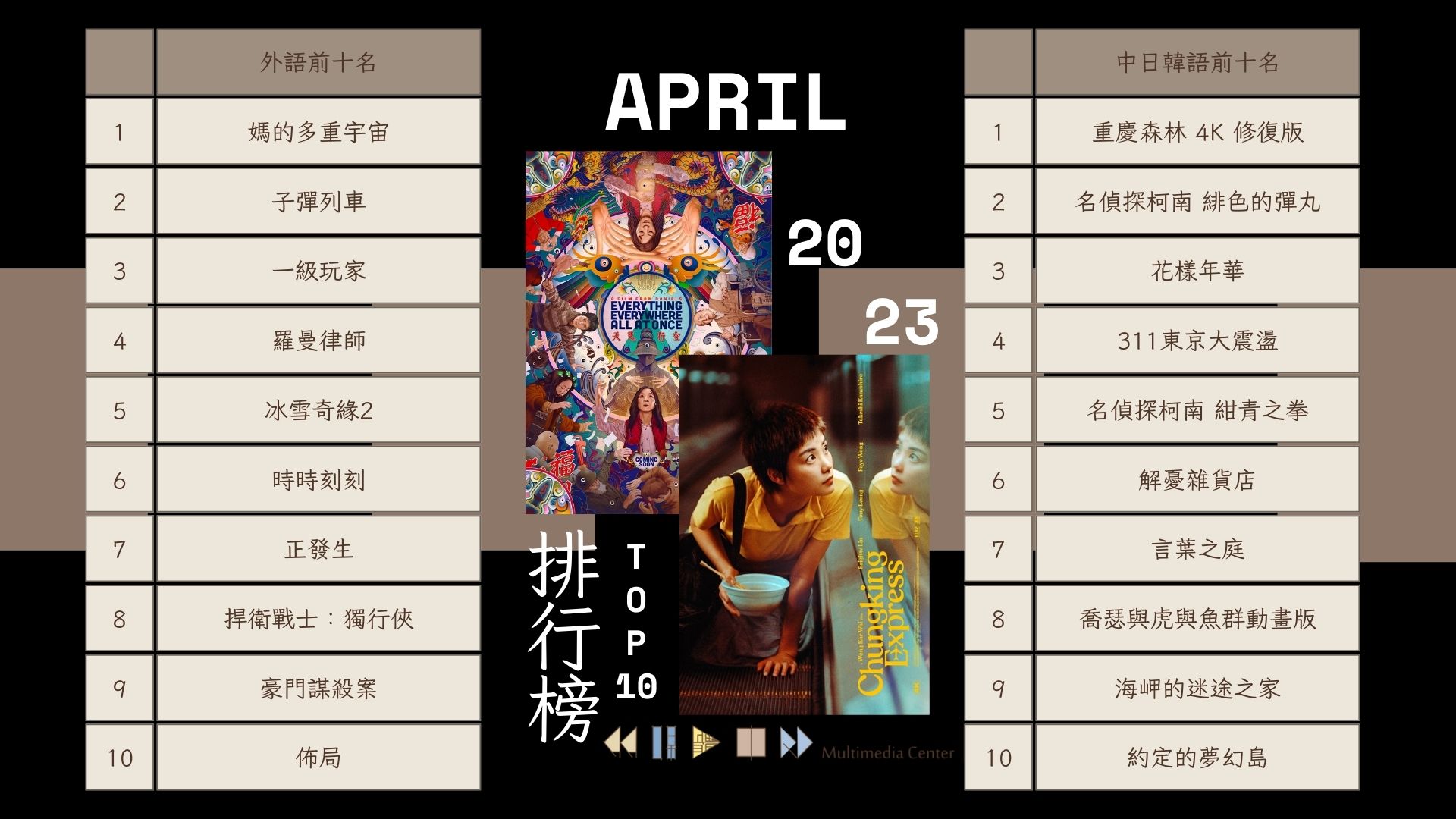 2023 4月 TOP10