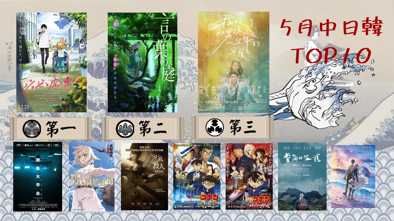 投影片2