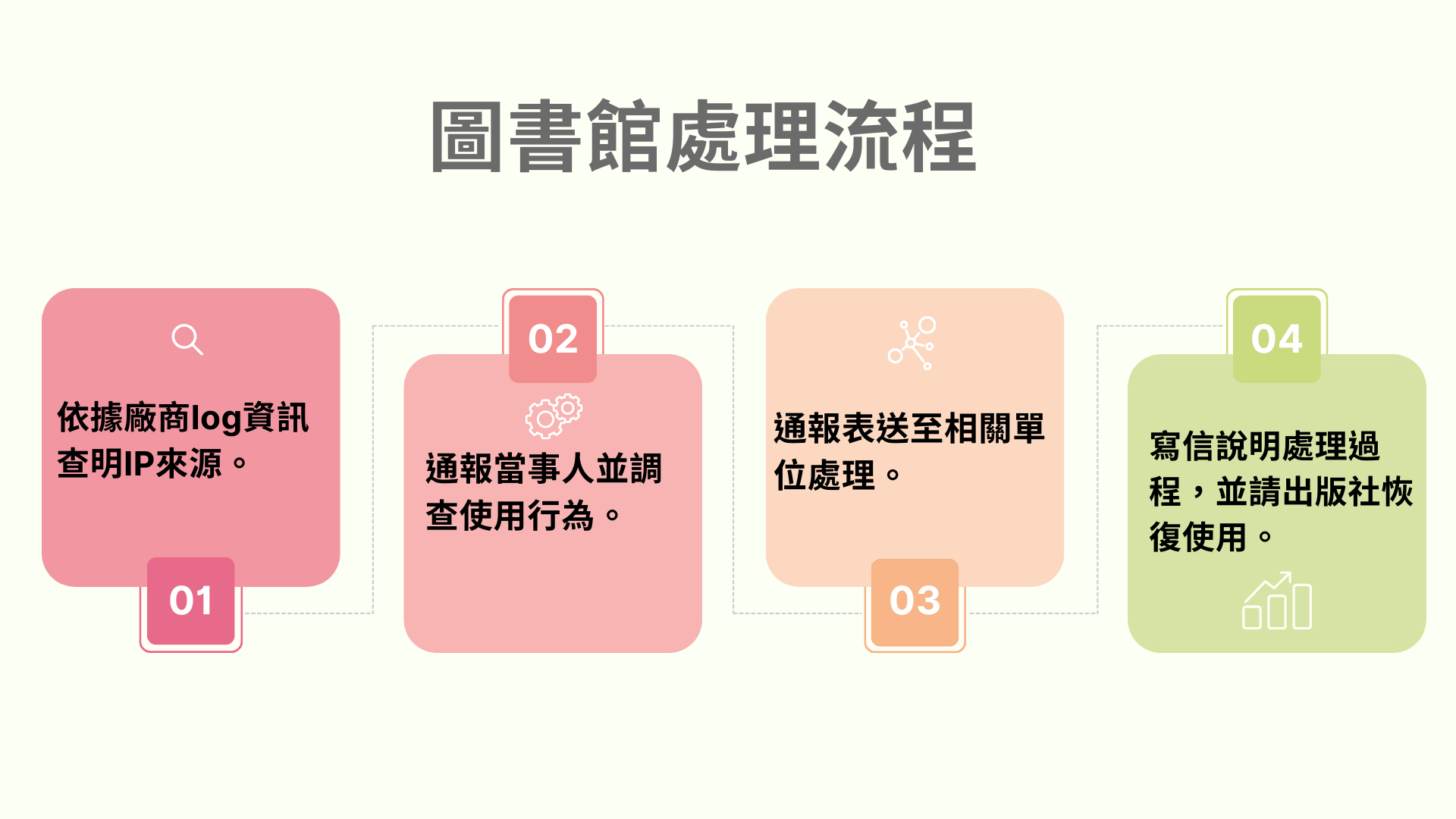 內文圖3