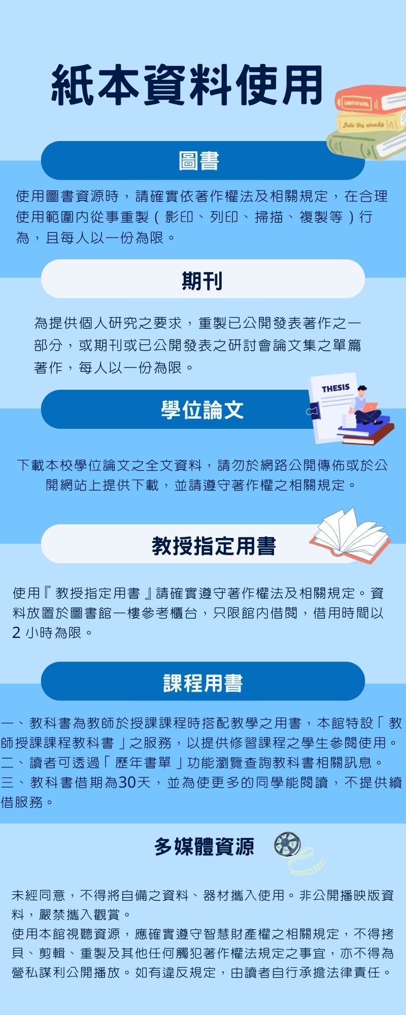 圖書館資源合法使用-紙本資料new