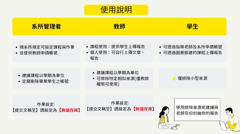使用說明圖