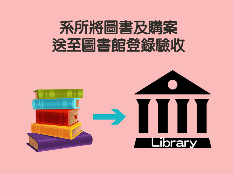 圖