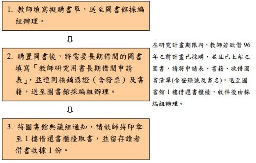 researchbook01