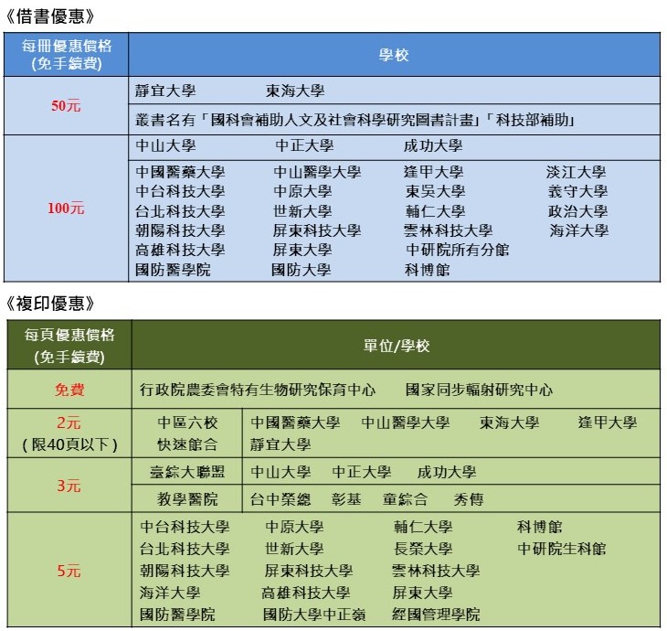 1130117館際合作圖示化優惠