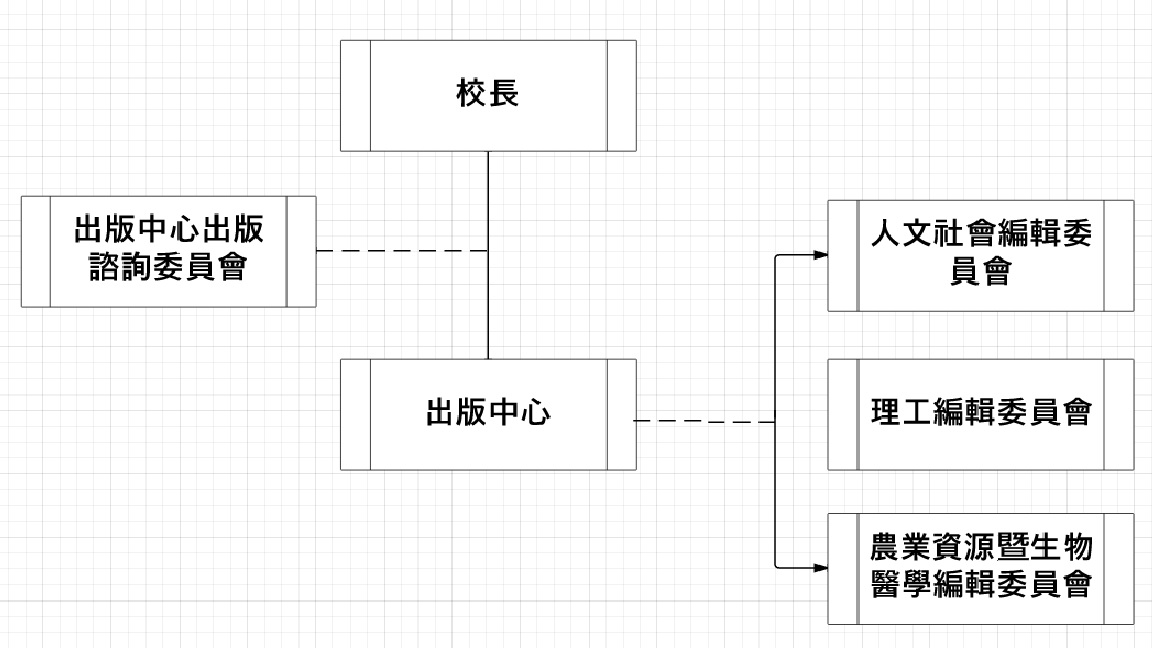 organization