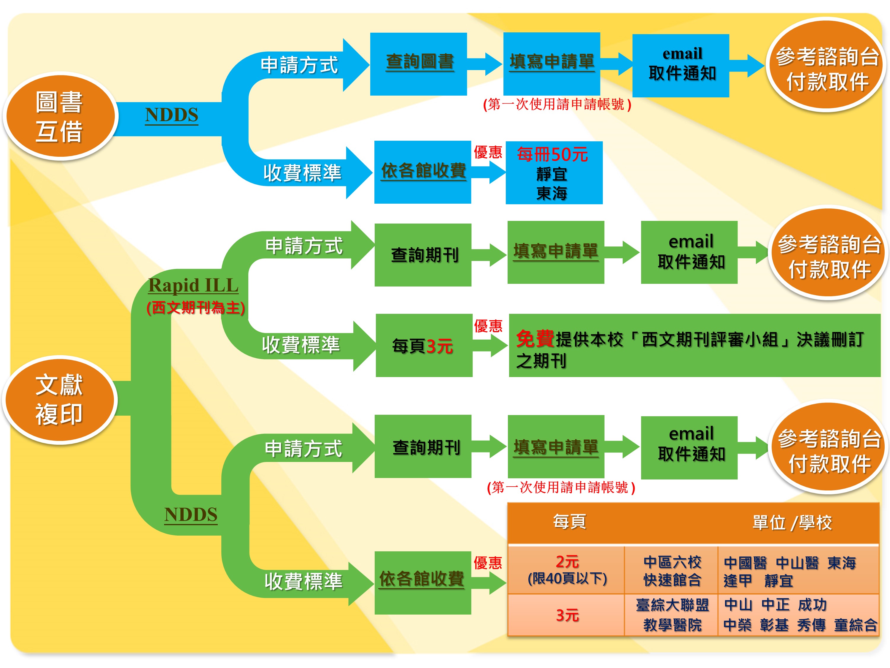 NDDS-2