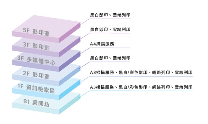 可影印樓層