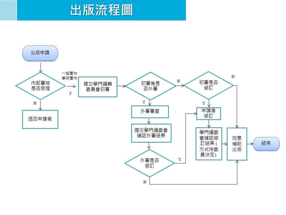 作業流程圖