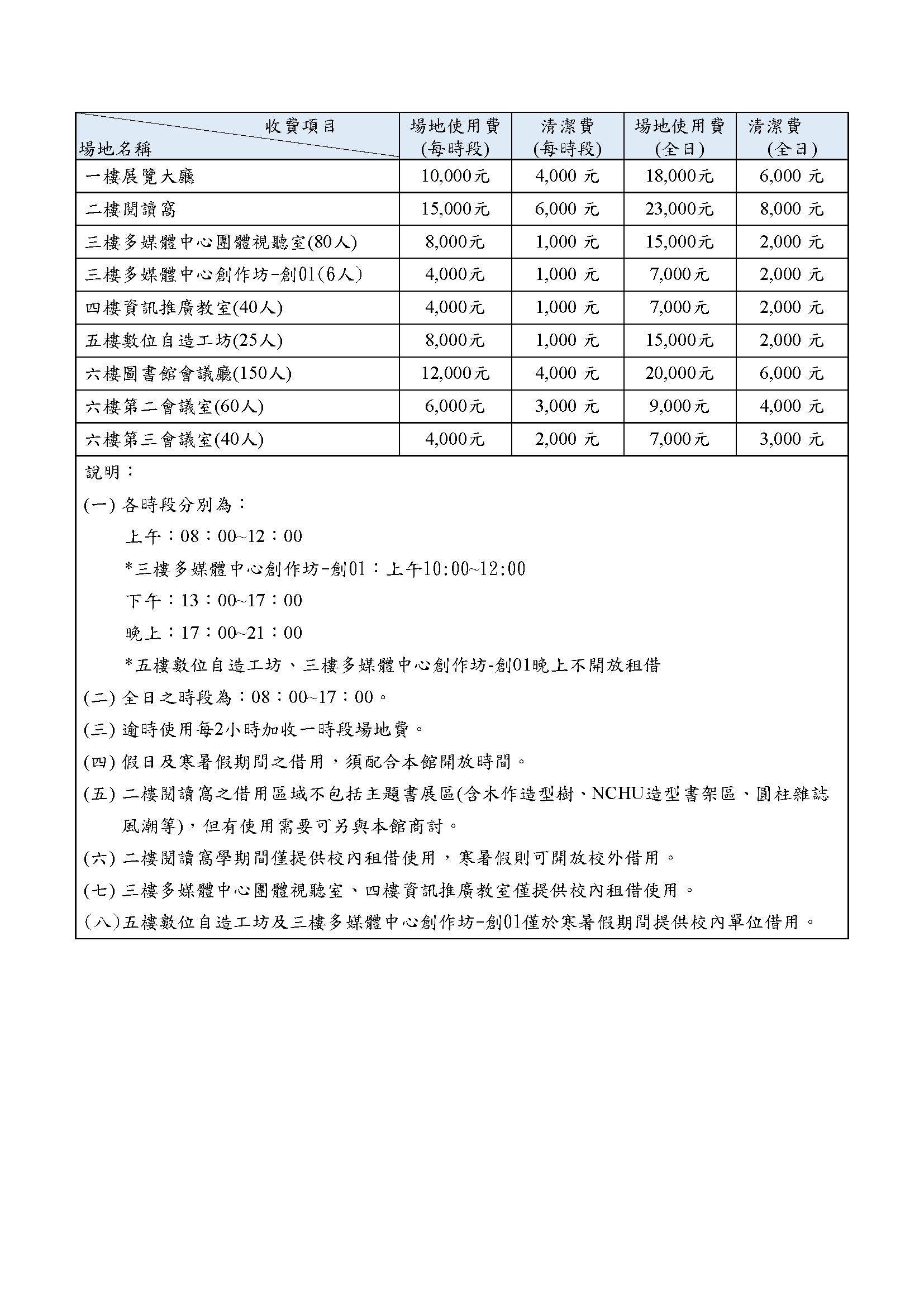 收費圖
