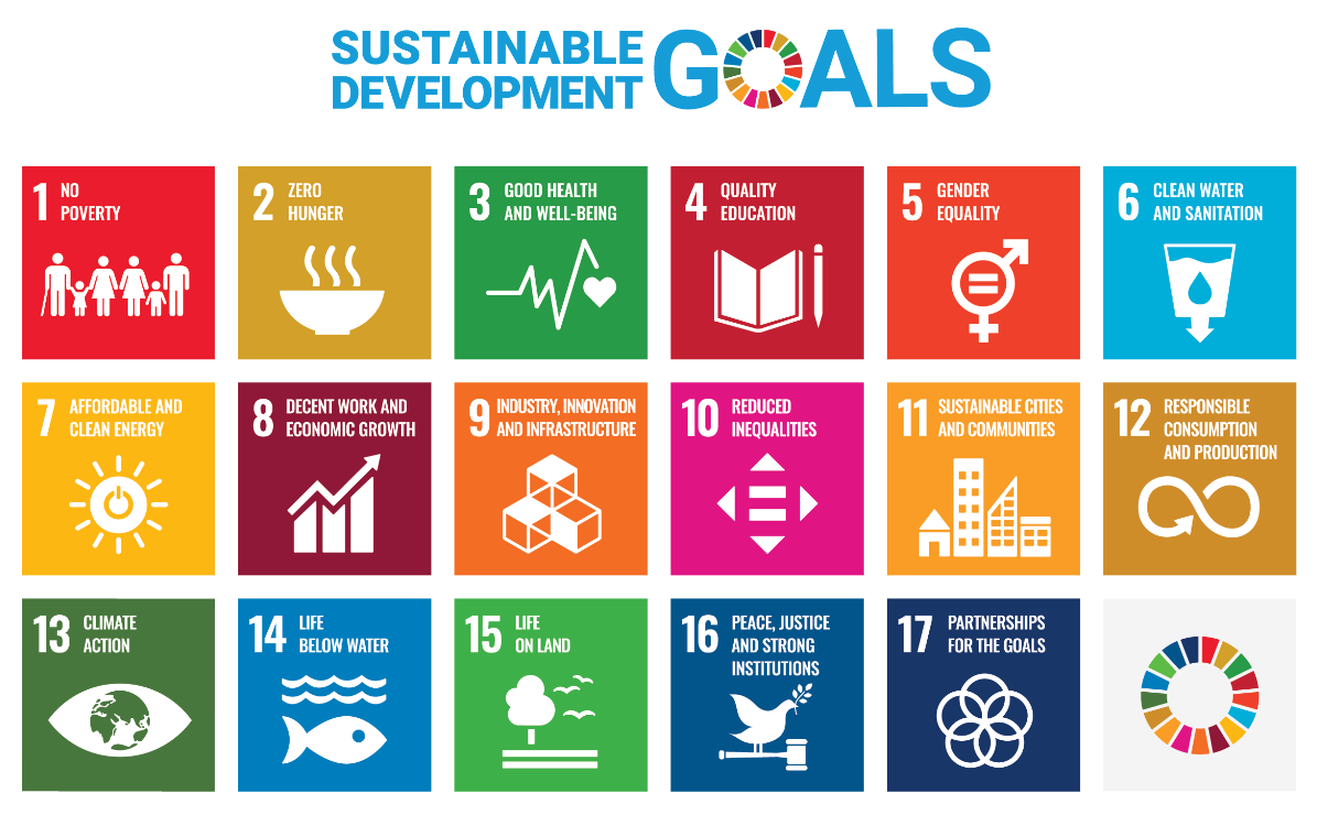 SDGS指標