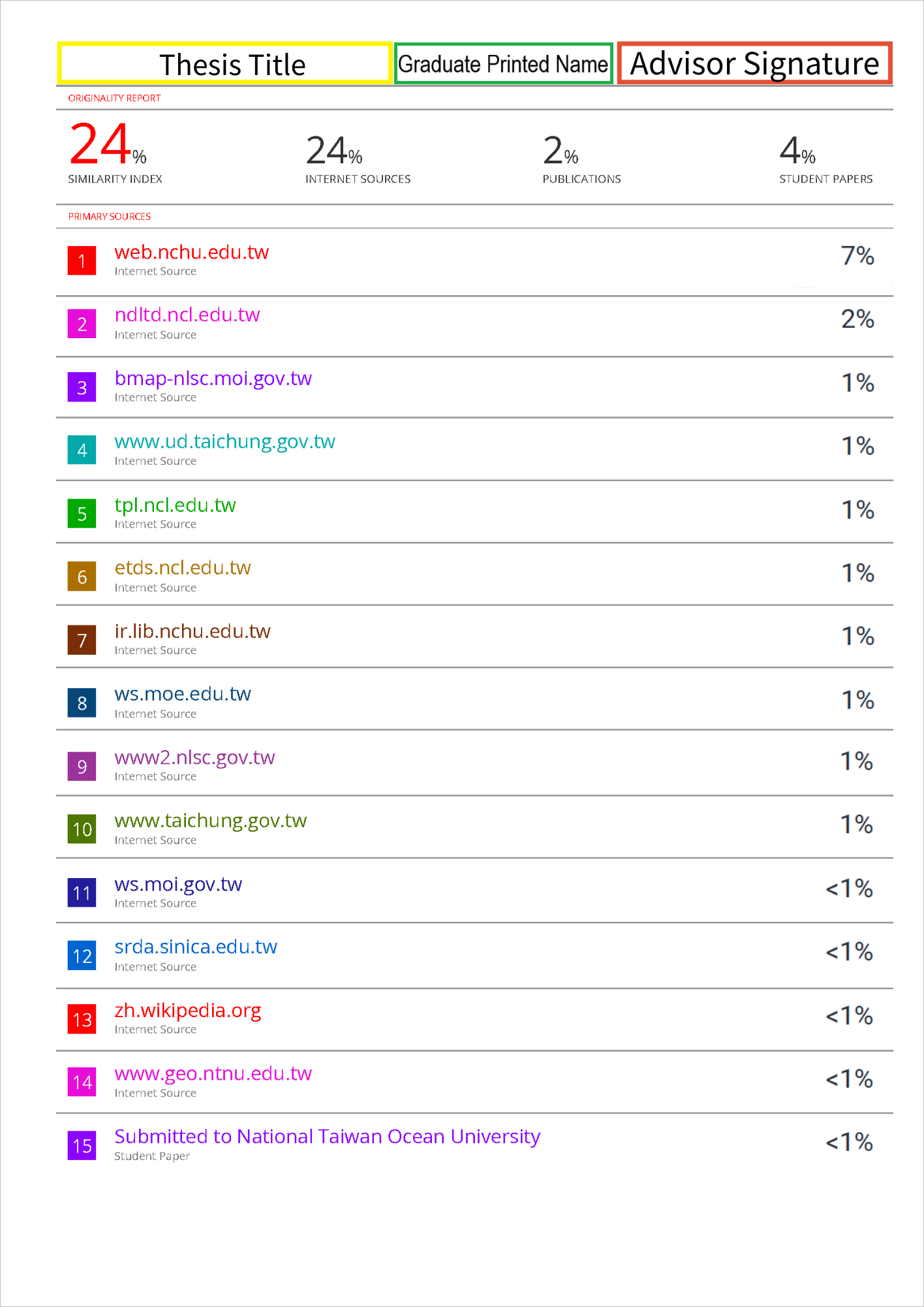 Similarty Sample