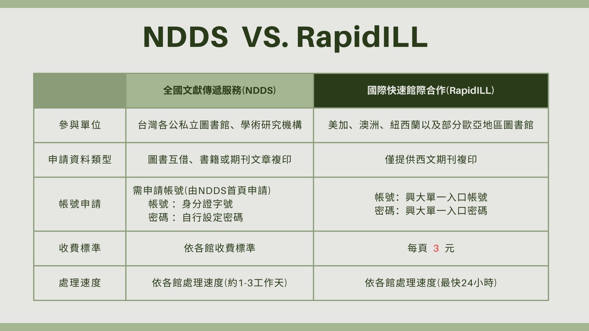 NDDS_2
