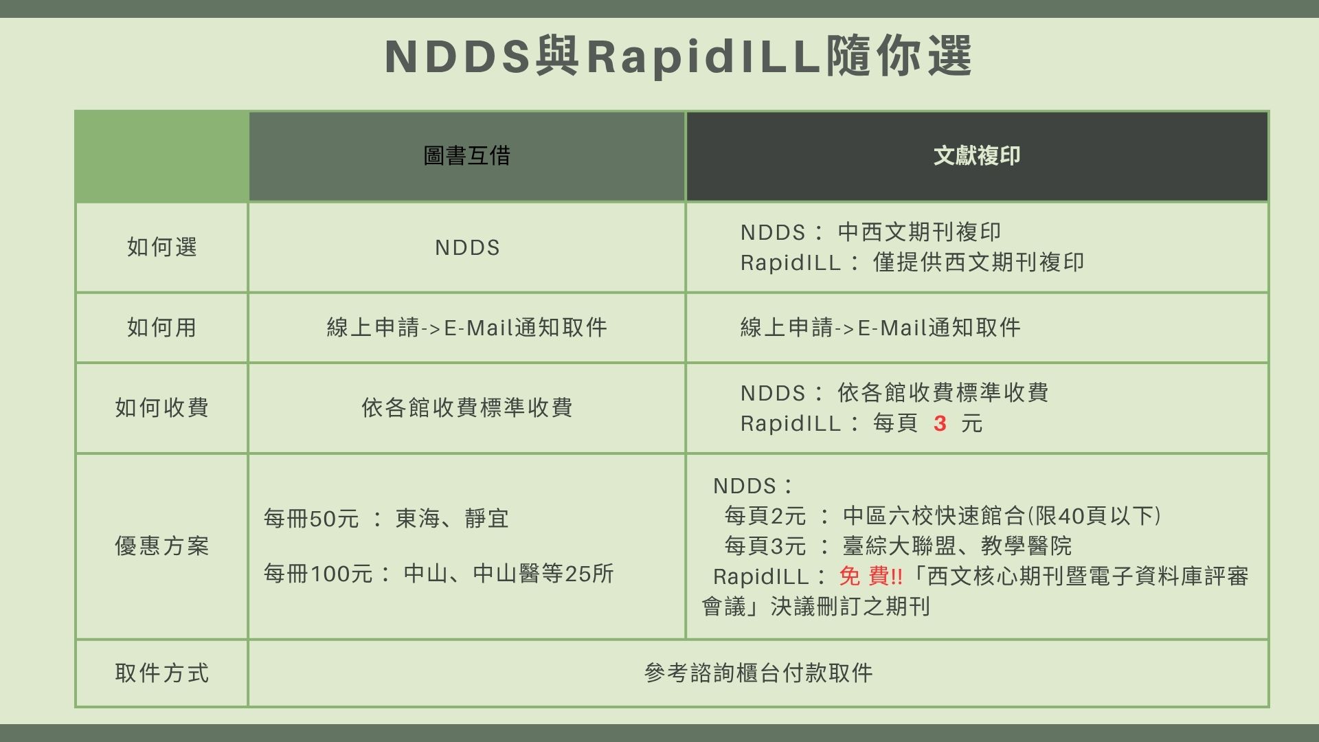 NDDS-2