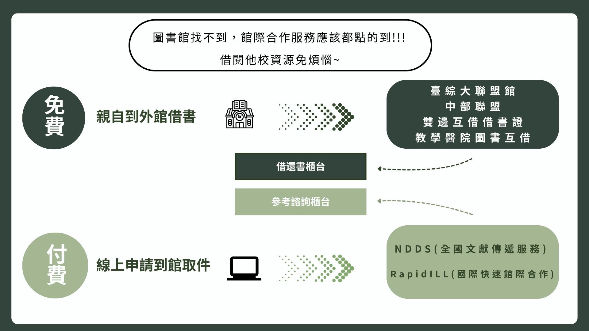 NDDS-1
